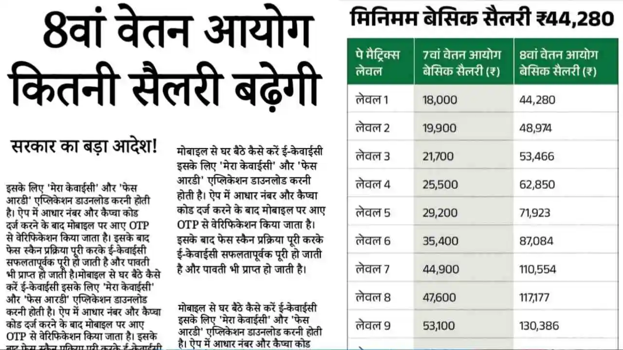 8th Pay Commission Salary Hike